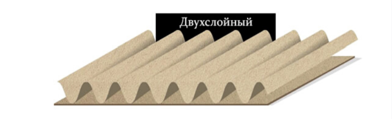 Двухслойный гофролист