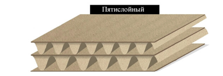 Пятислойный гофролист